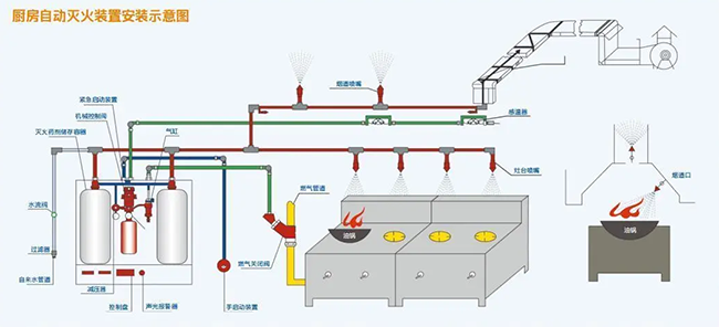 芭乐视频官网下载在线播放自动灭火系统