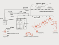 酒店芭乐视频官网下载在线播放设备生产厂家倾情奉献芭乐视频官网下载在线播放烹饪设备自动灭火系统问答