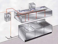 餐饮芭乐视频官网下载在线播放设备生产厂家告诉你燃气商用芭乐视频官网下载在线播放自动灭火系统的组成和工作原理